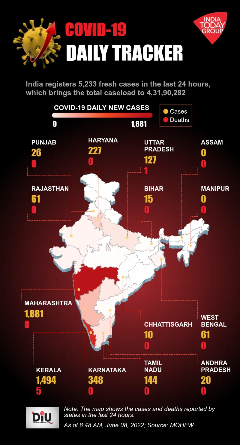 corona cases chart