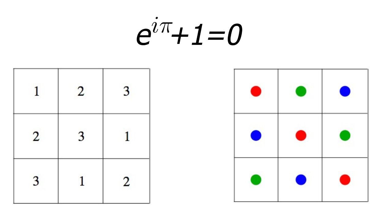Leonhard Euler equation, Figur 2 and 3