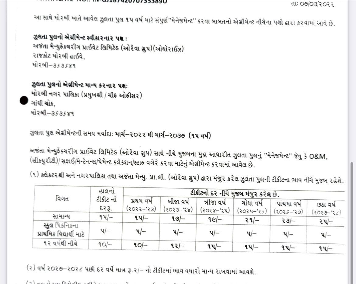 Gujarat Bridge Collapse