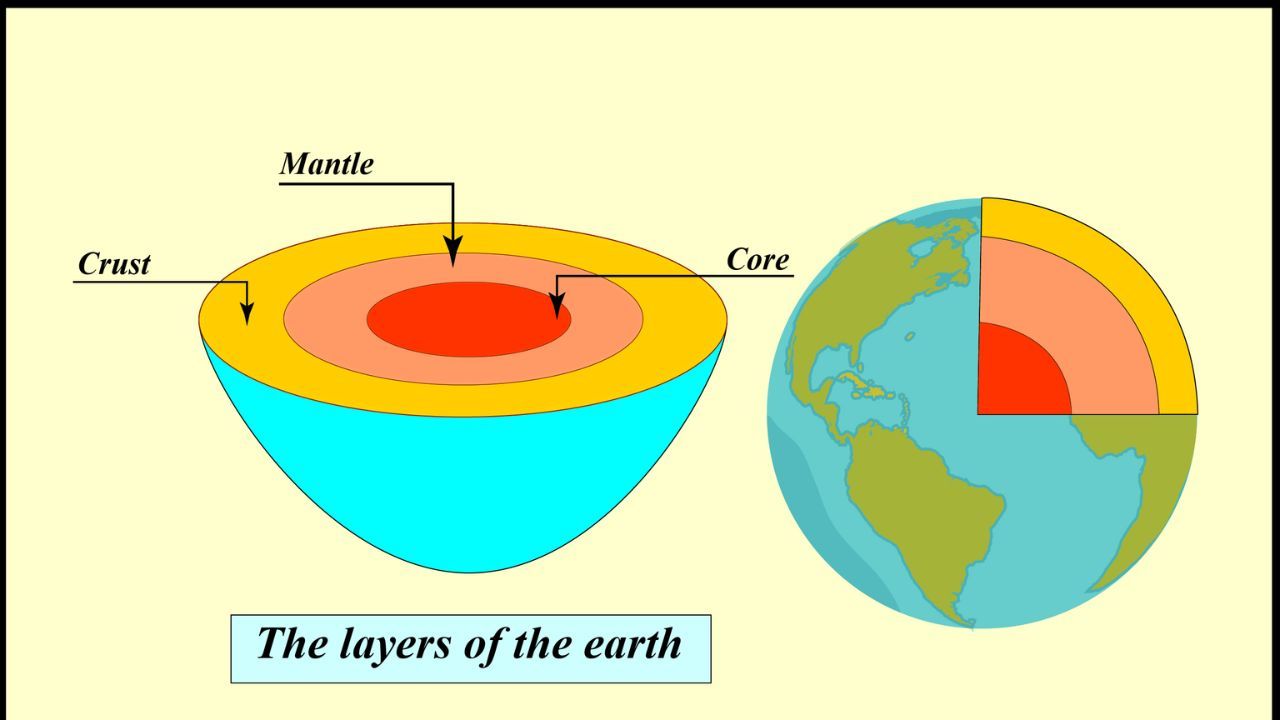 three layers