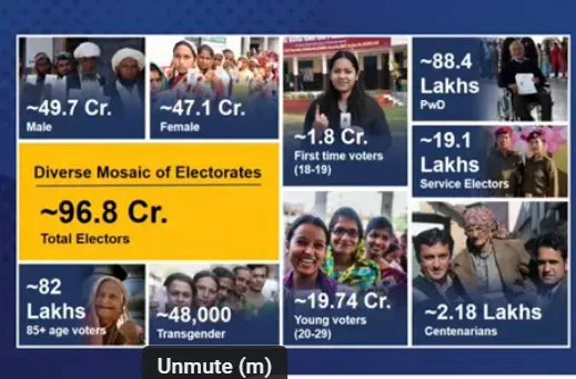 election commission data for lok sabha election