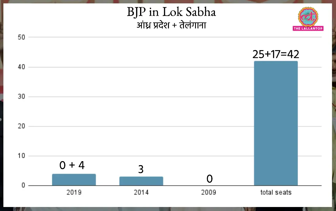 BJP in lok sabha andhra pradesh and telangana