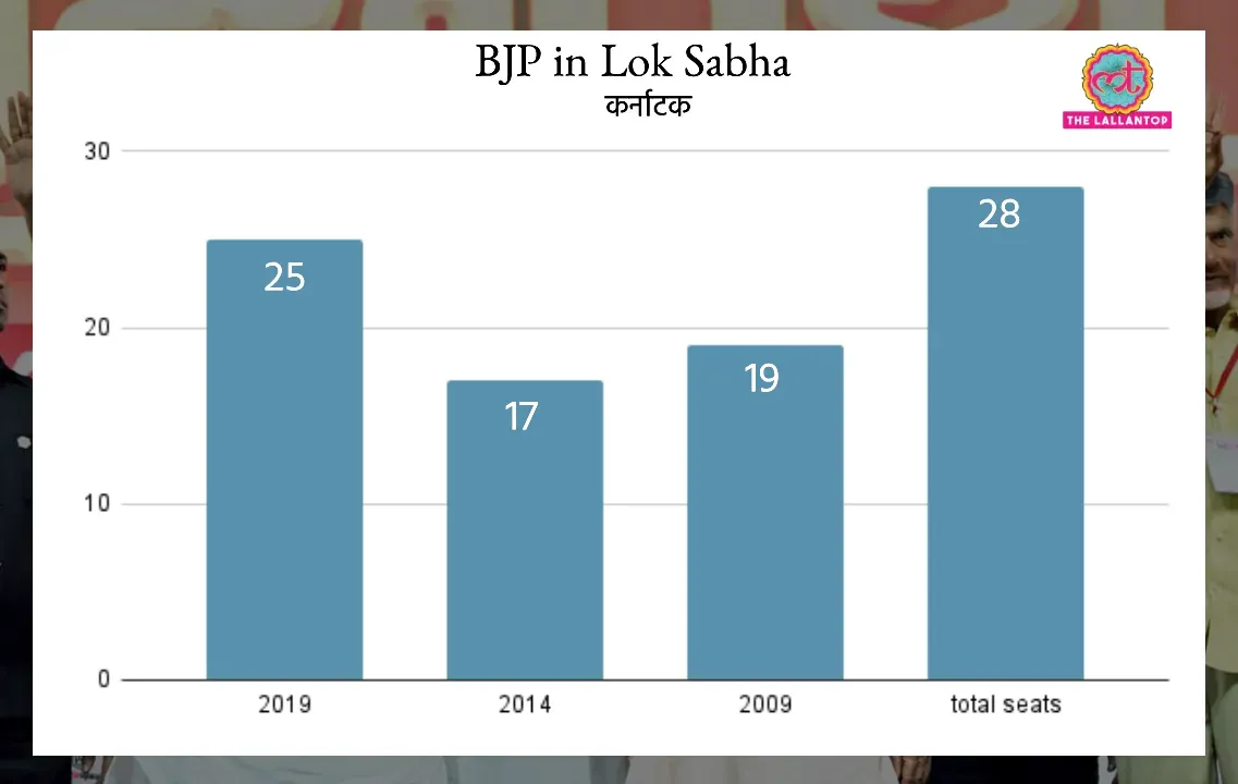 BJP in Lok Sabha Elections in Karnataka
