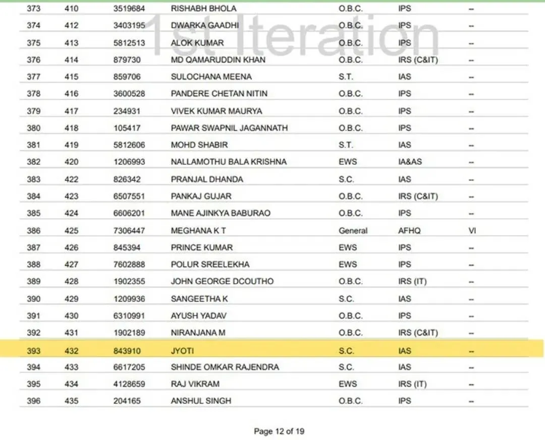 IAS Jyoti Mishra UPSC Result
