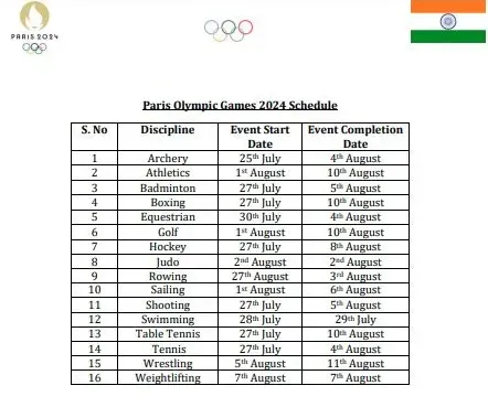 Paris Olympics India Schedule