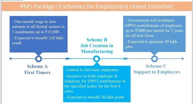 Employment-linked incentive