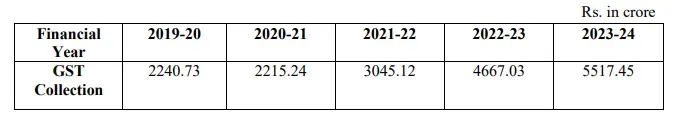 coaching revenue