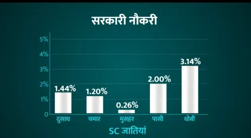 government jobs for different sc categories