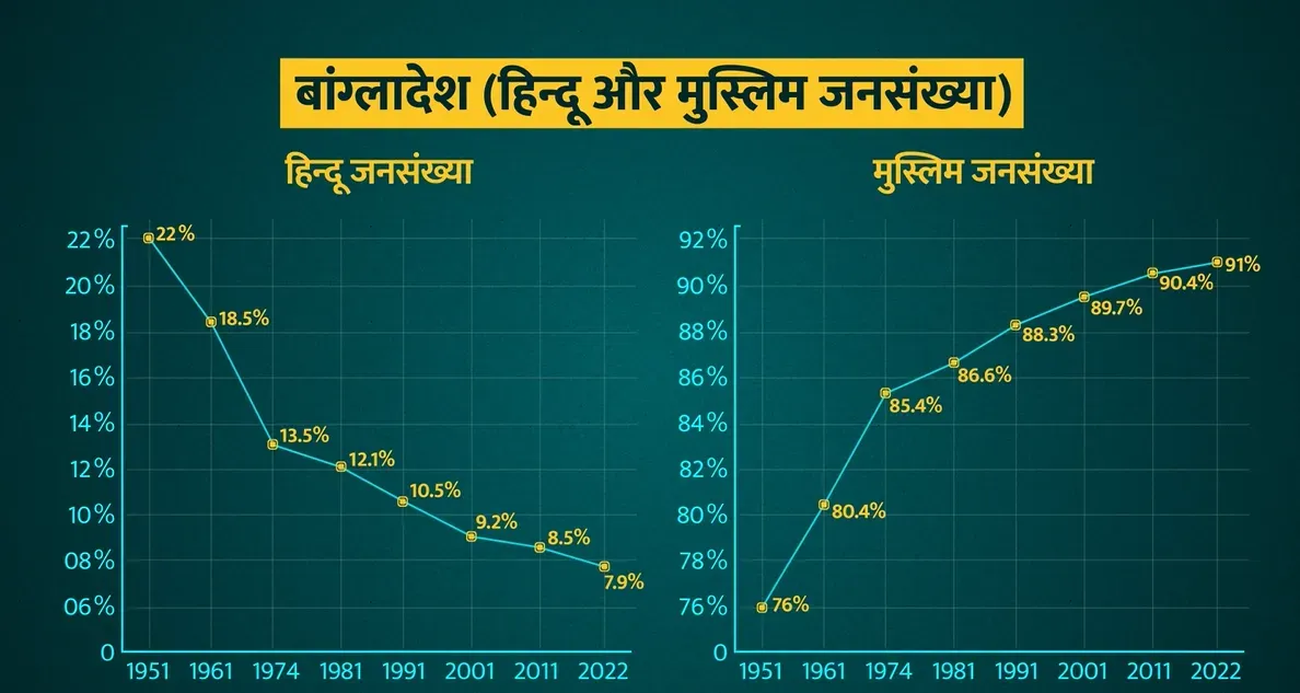 bangladesh population