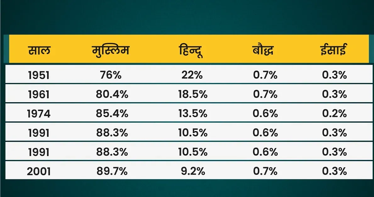 bangladesh population