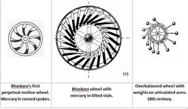 bhaskar wheel 