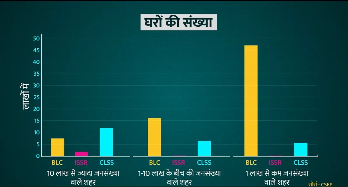 blc beneficiaries citywise
