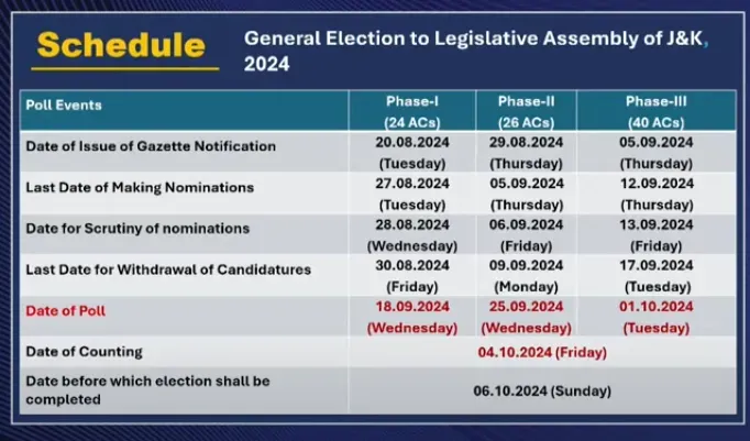 Jammu and Kashmir Legislative Assembly election