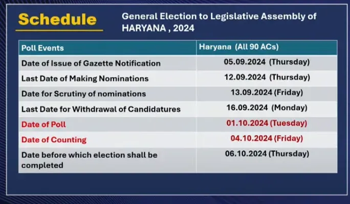 Haryana Legislative Assembly election