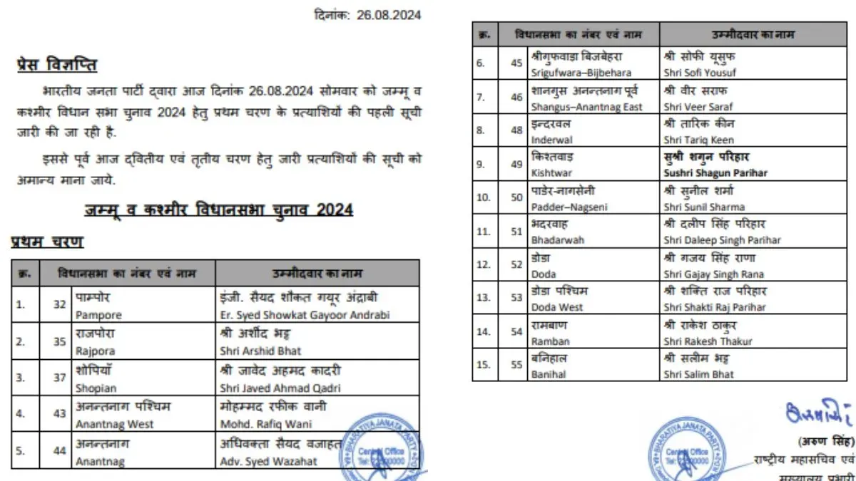 bjp list jammu kashmir