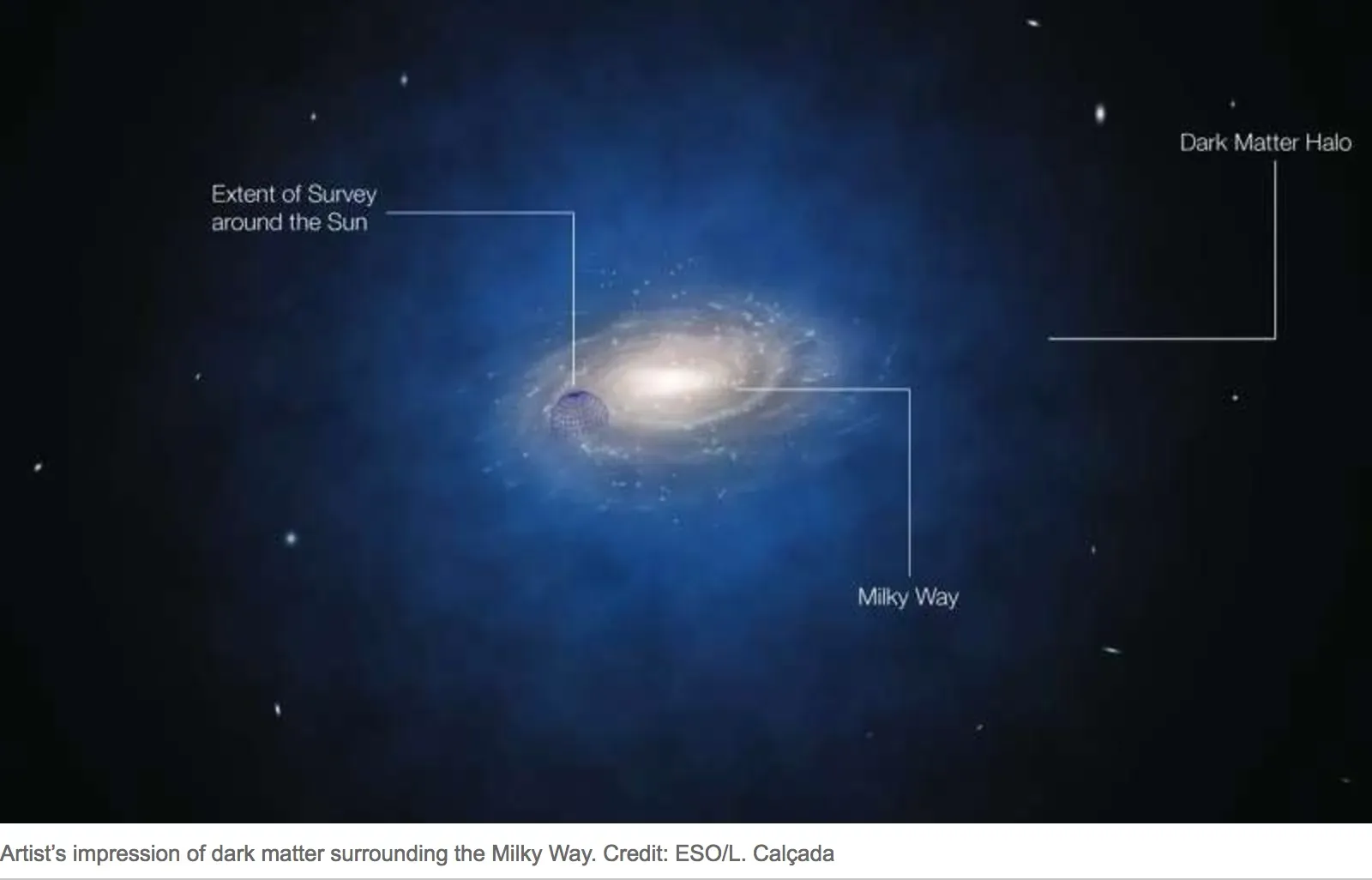 DARK MATTER RESEARCH