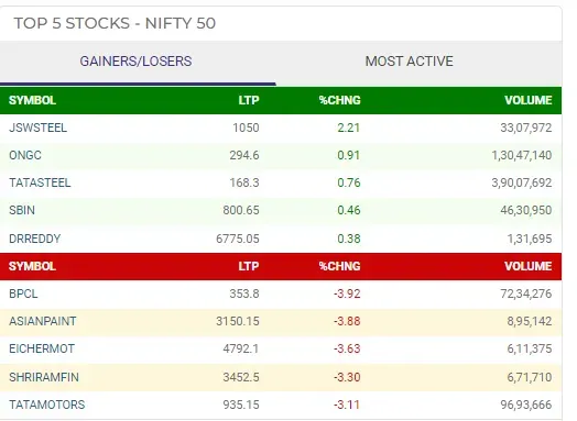 nse