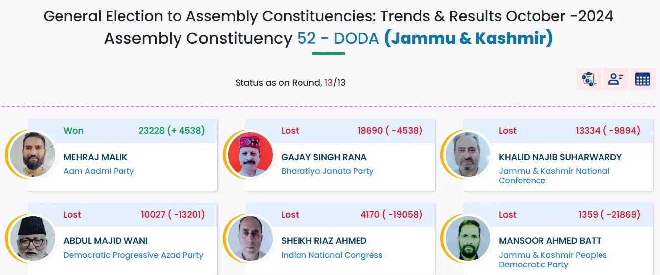 Doda Seat Result