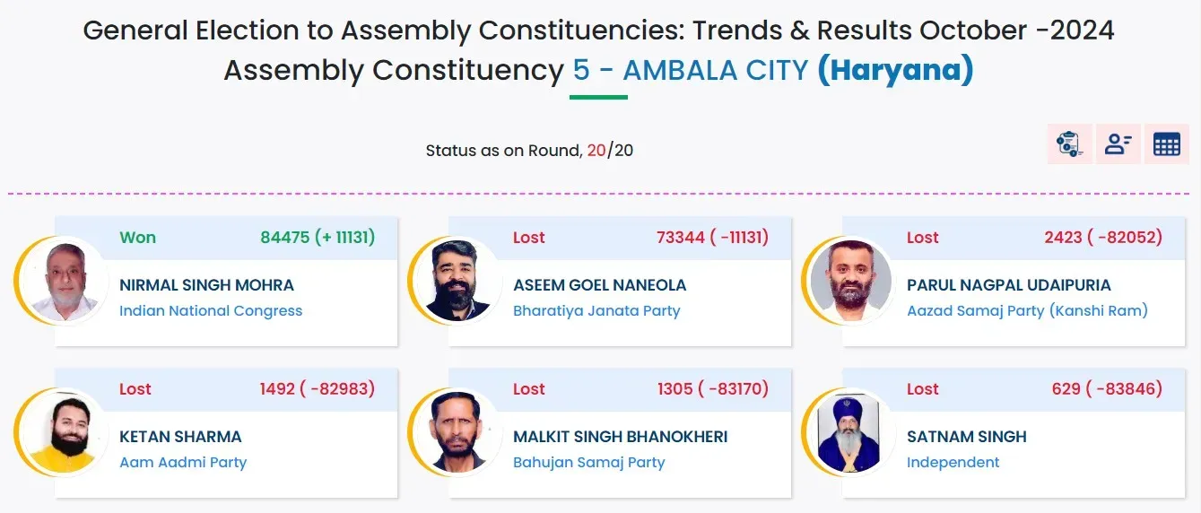 ambala city result