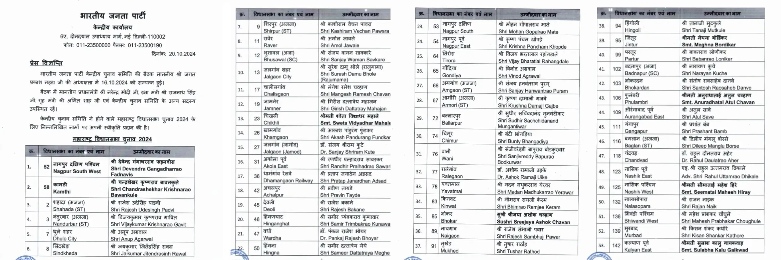 Maharashtra Assembly Election