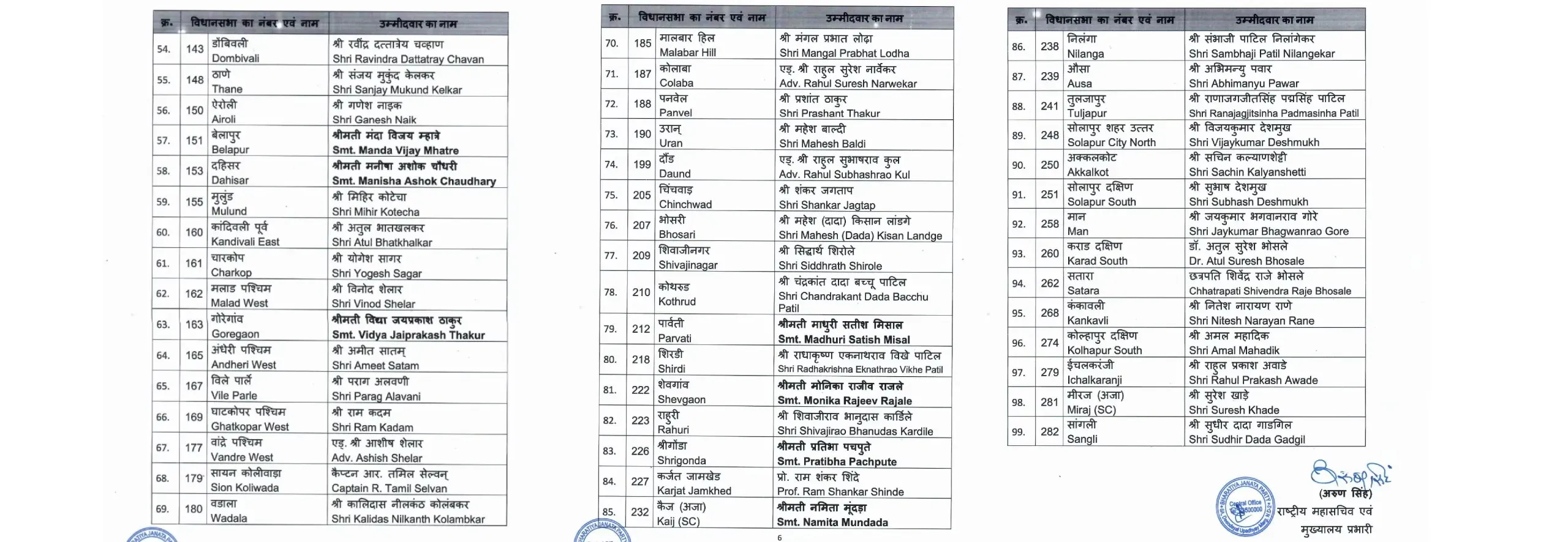 Maharashtra Assembly Election