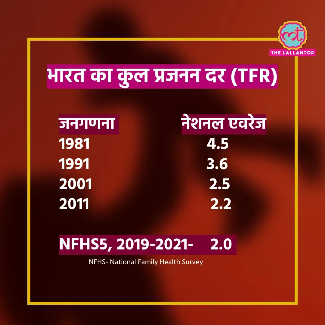 National Fraternity Rate