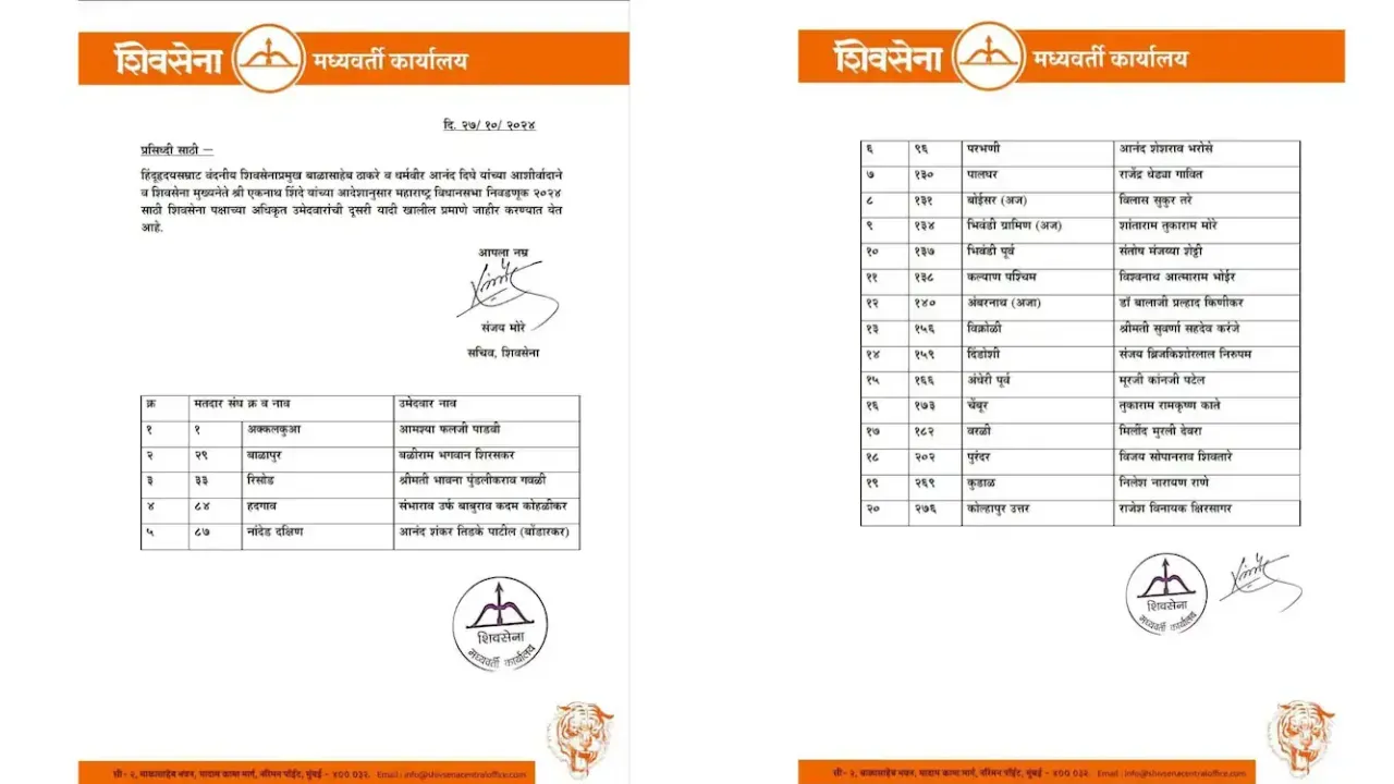 Shivsena Shinde Candidates