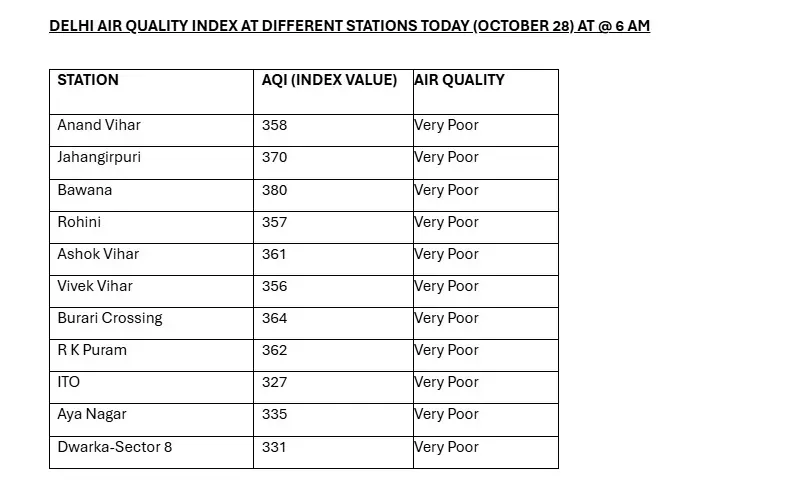 aqi delhi