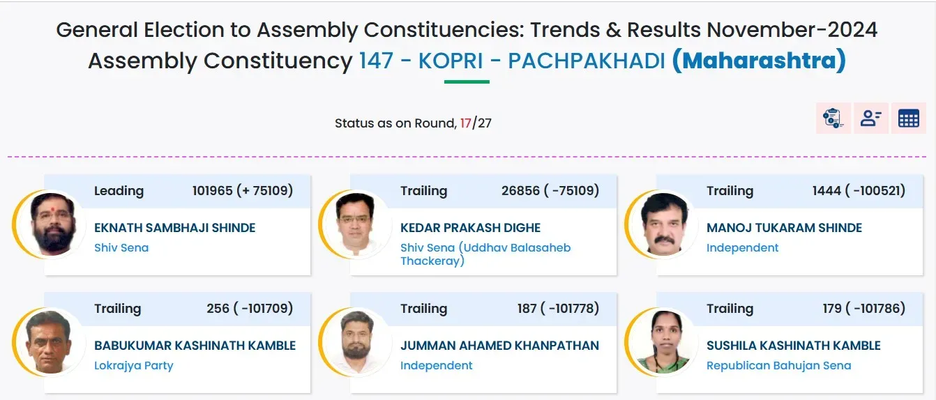 kopri-pachpakhadi seat