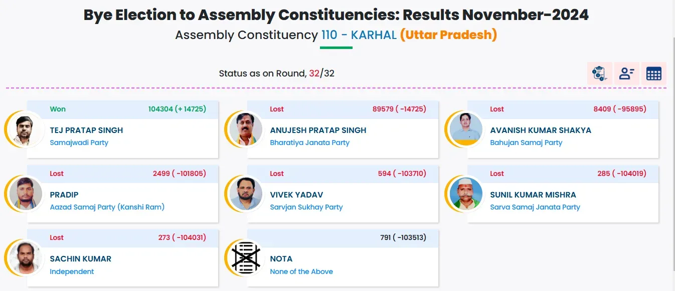 Election Results