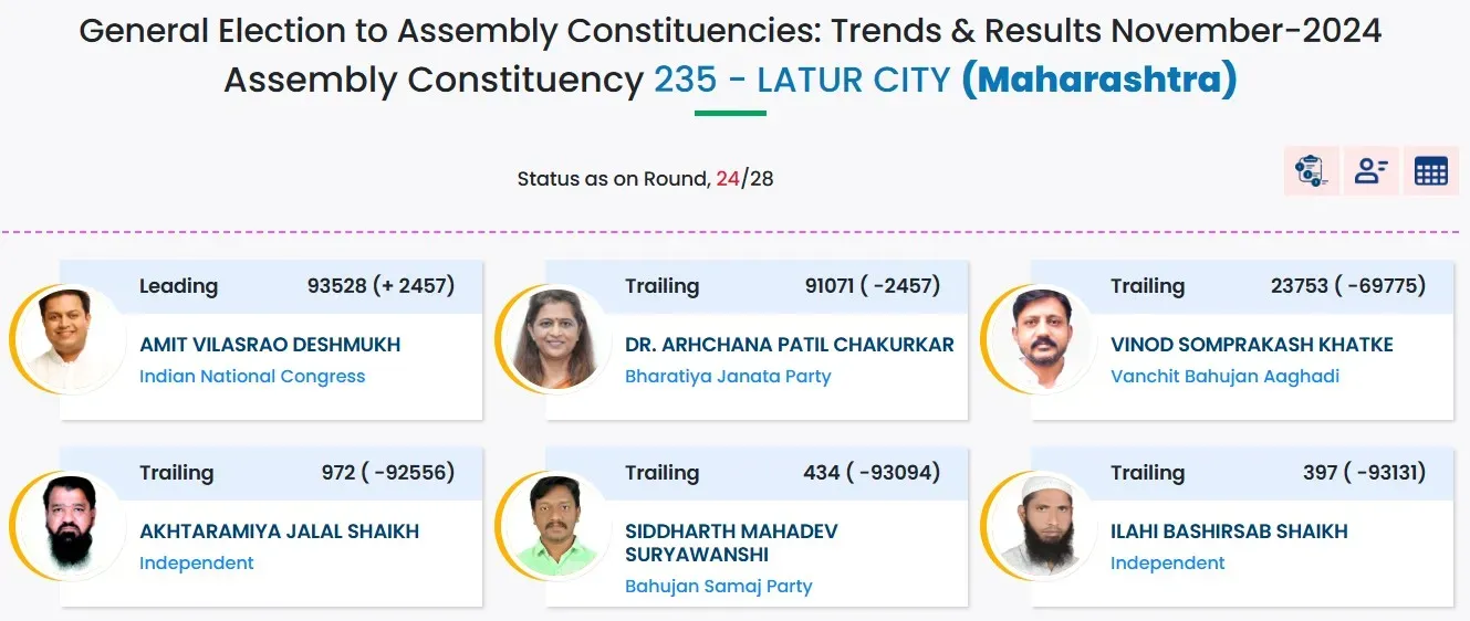 latur city result