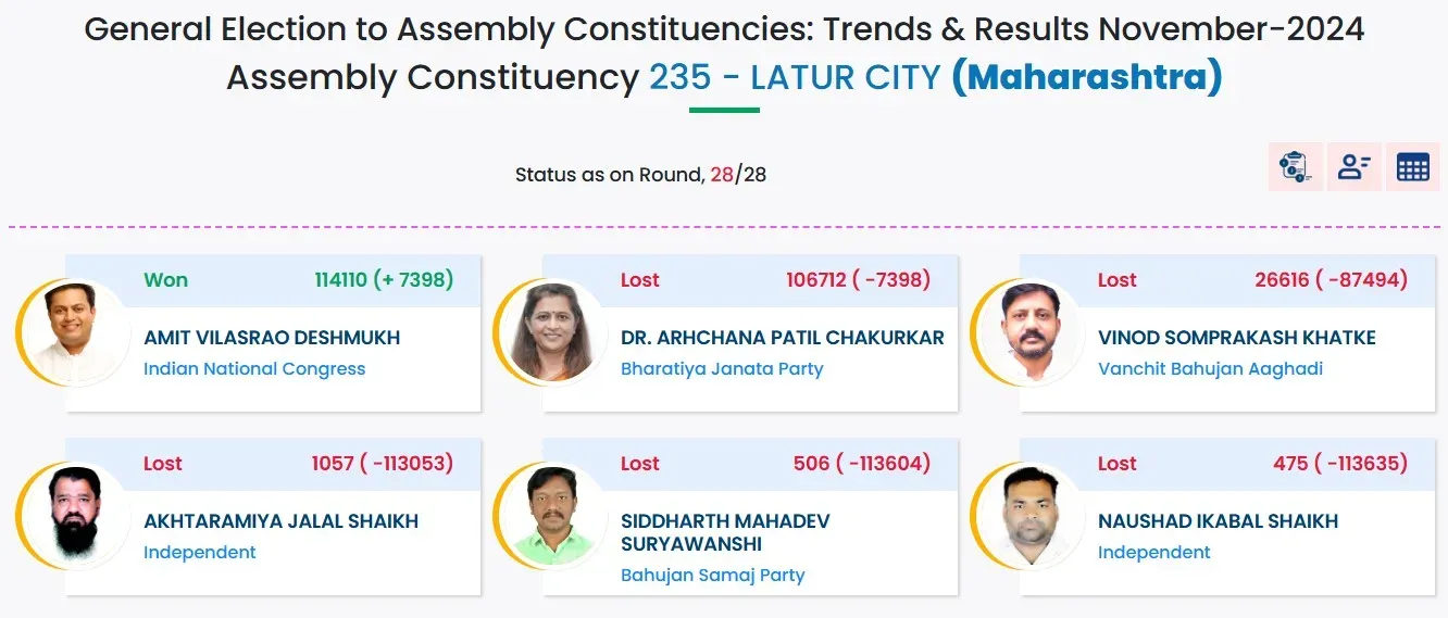 latur city seat