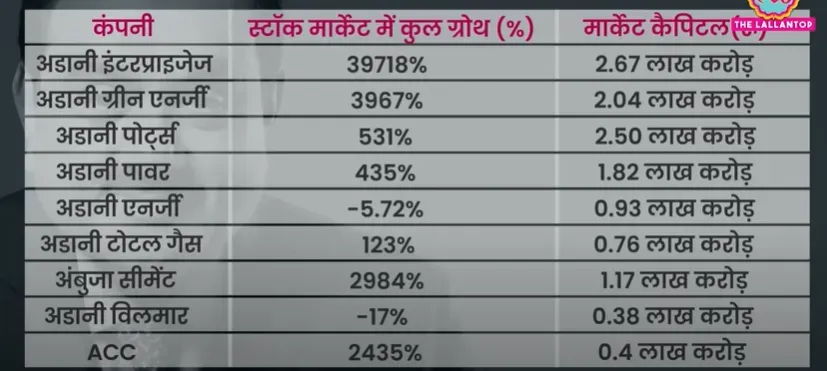 adani shares