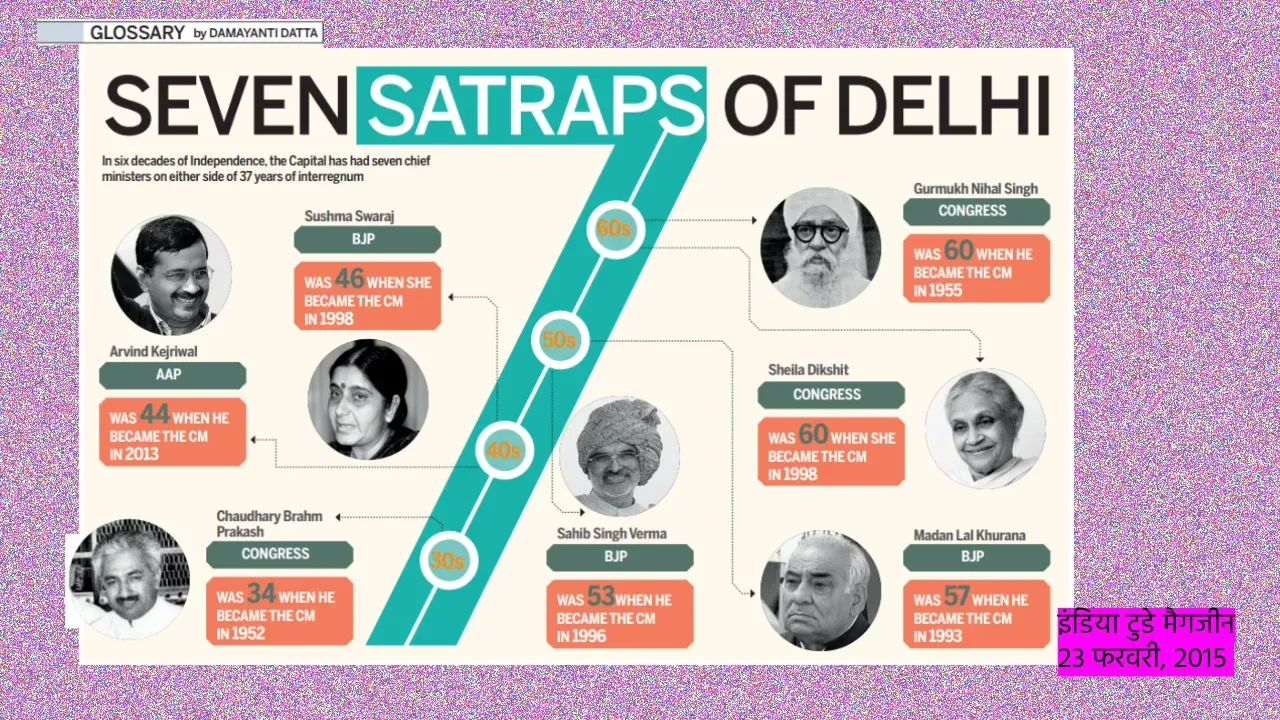 Delhi CM List