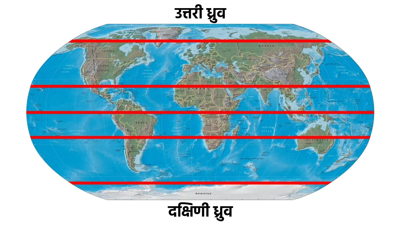 Poles and Tropics