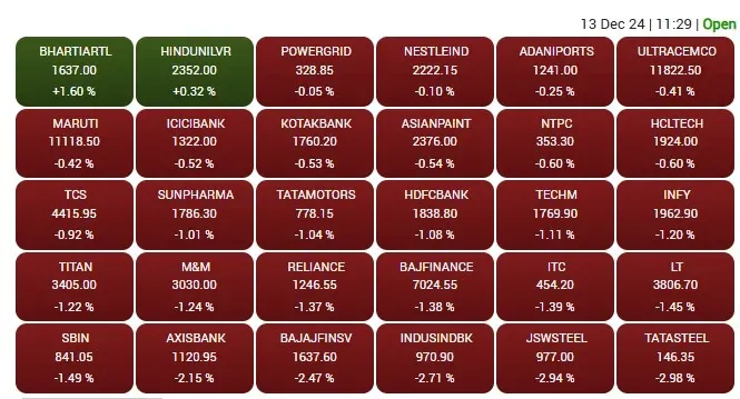 SENSEX