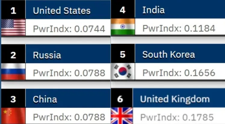 global firepower rankings