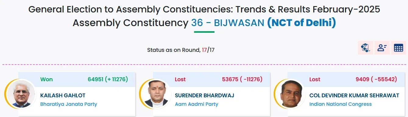 Bijwasan seat
