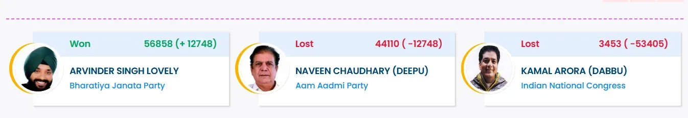 gandhi nagar seat