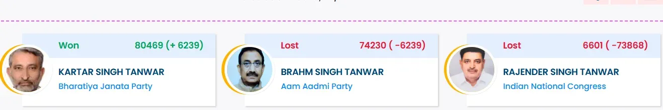 chhatarpur seat