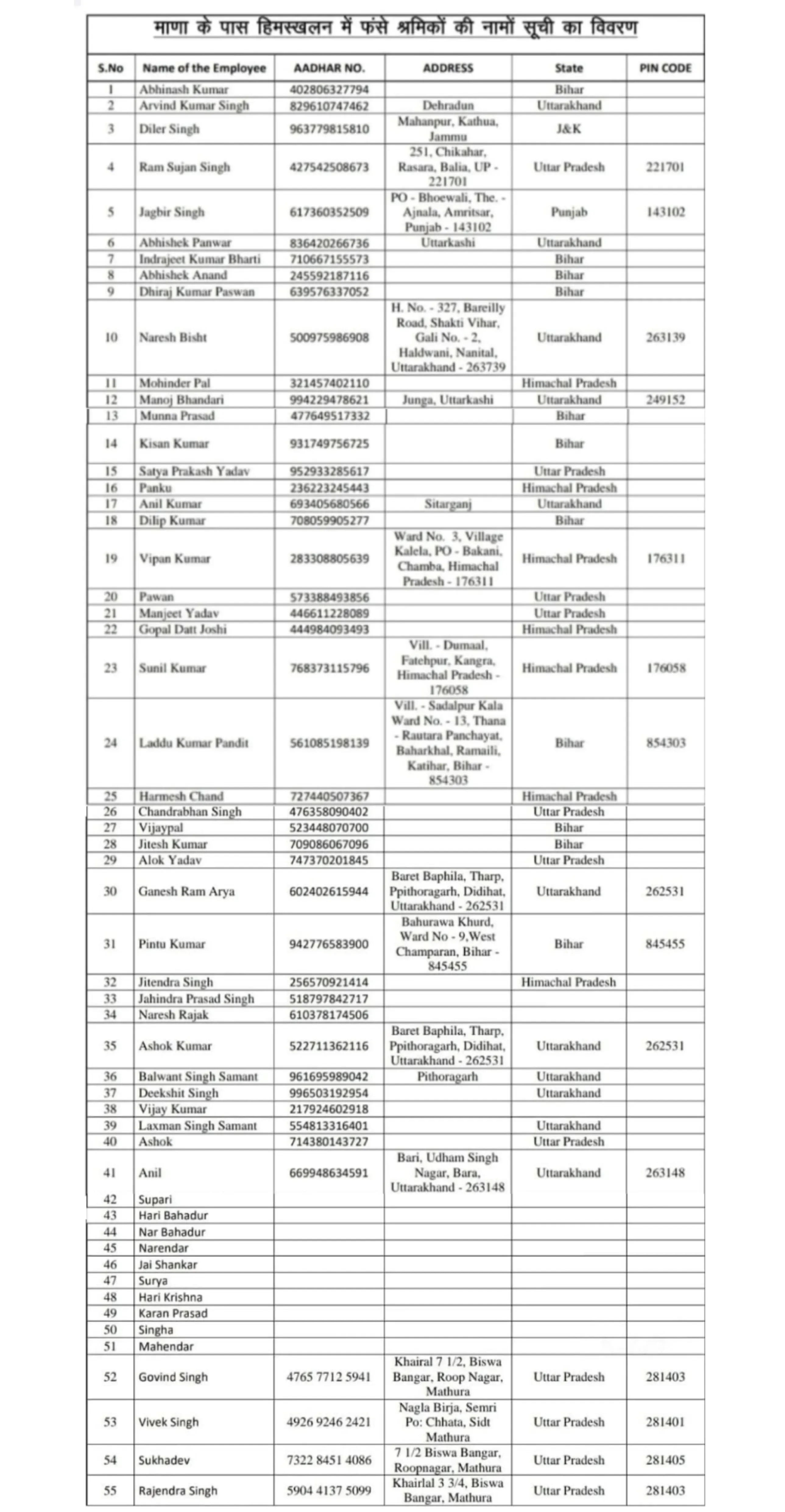 Chamoli Tragedy List of Victims