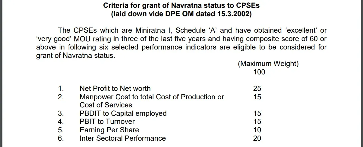 Criteria Grant for Navratna Companies