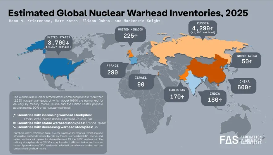 nuclear warheads india vs pak