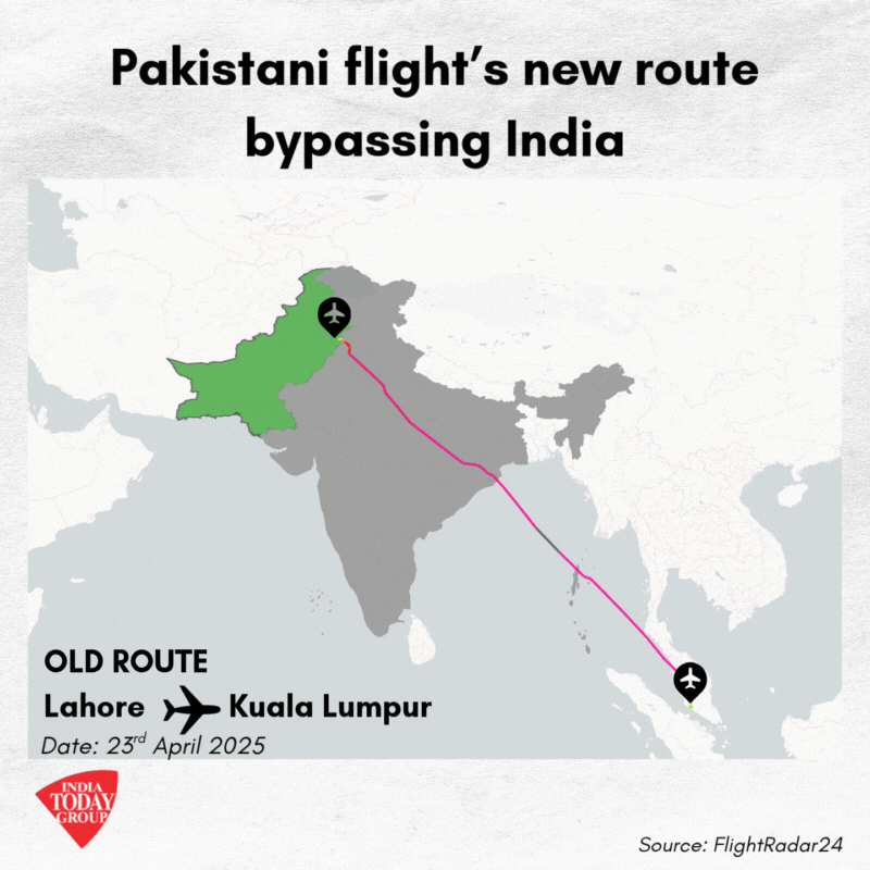 Indian Bans its Airspace for Pak