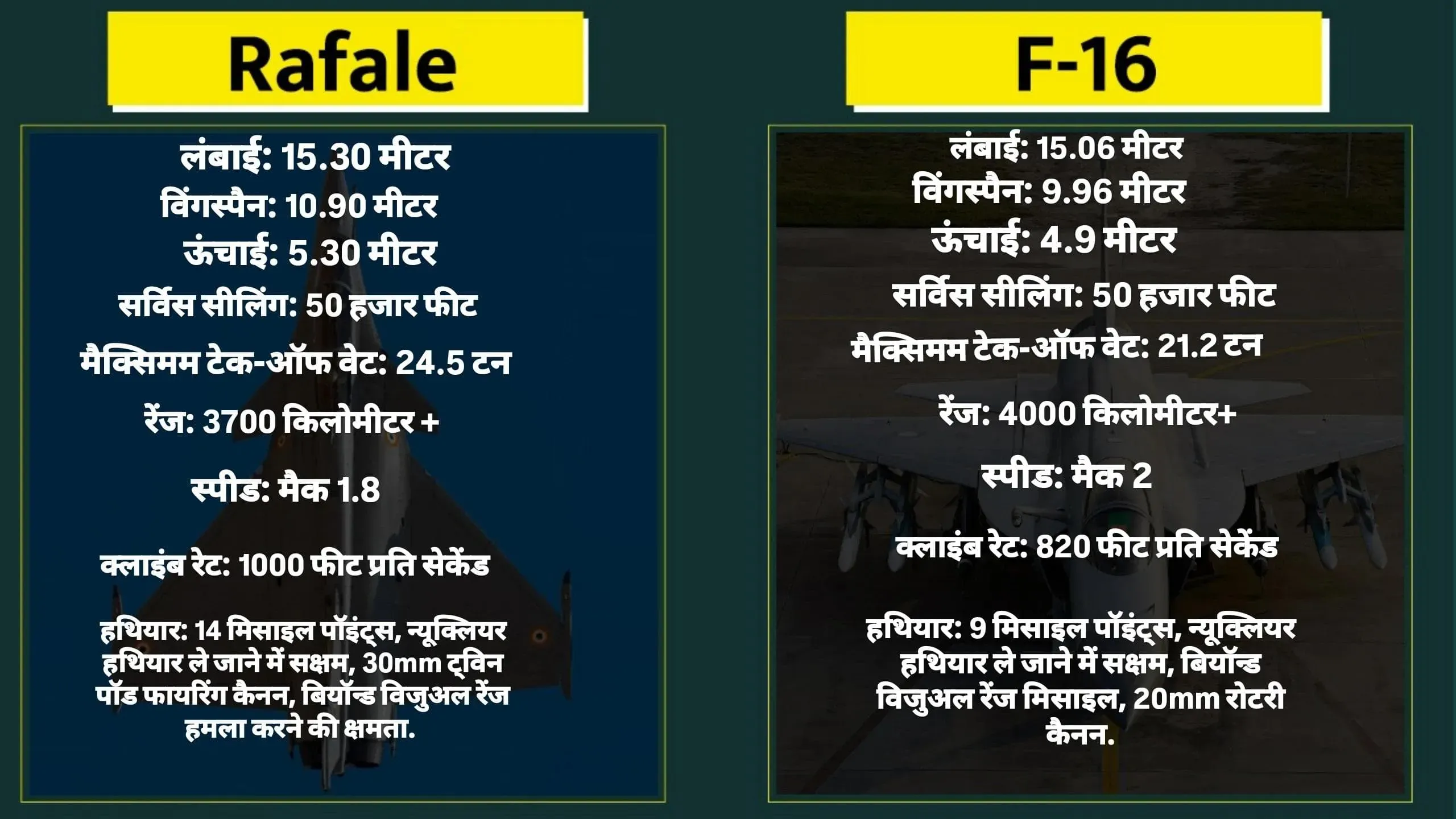rafale vs f 16