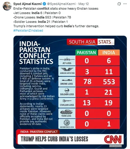 CNN के कथित ग्रैफिक का स्क्रीनशॉट