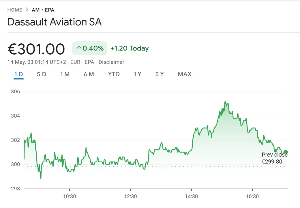 Rafael Stock Update