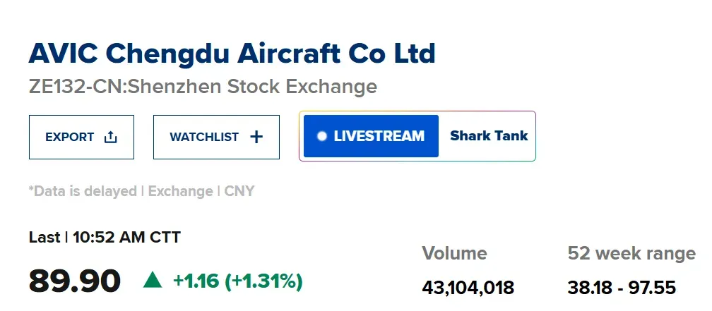 J-10 Fighter Jet Defense Stock Update