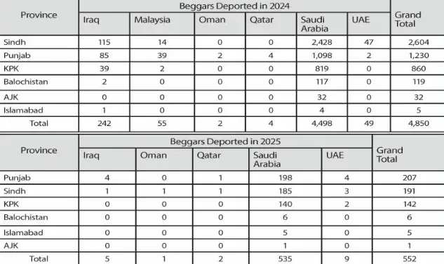 pakistan beggers in saudi arabia oman uae