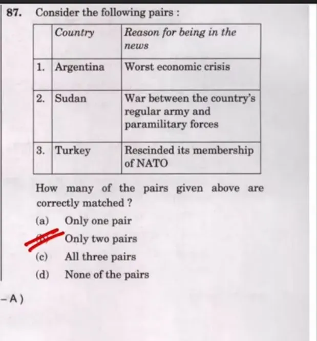 Factual Error in UPSC Question